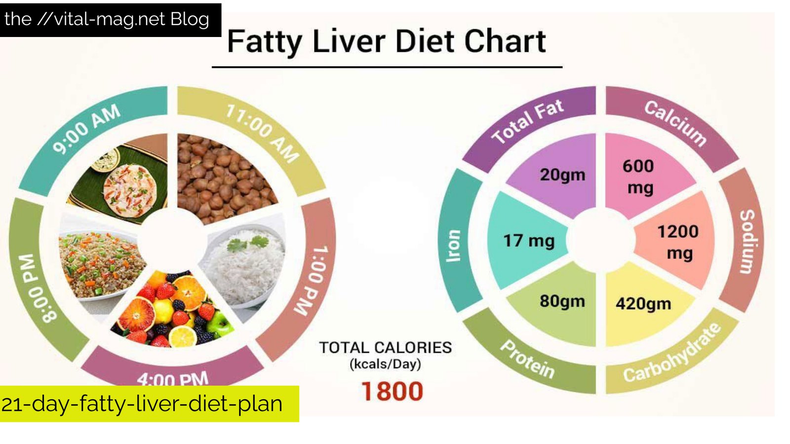 21-day-fatty-liver-diet-plan